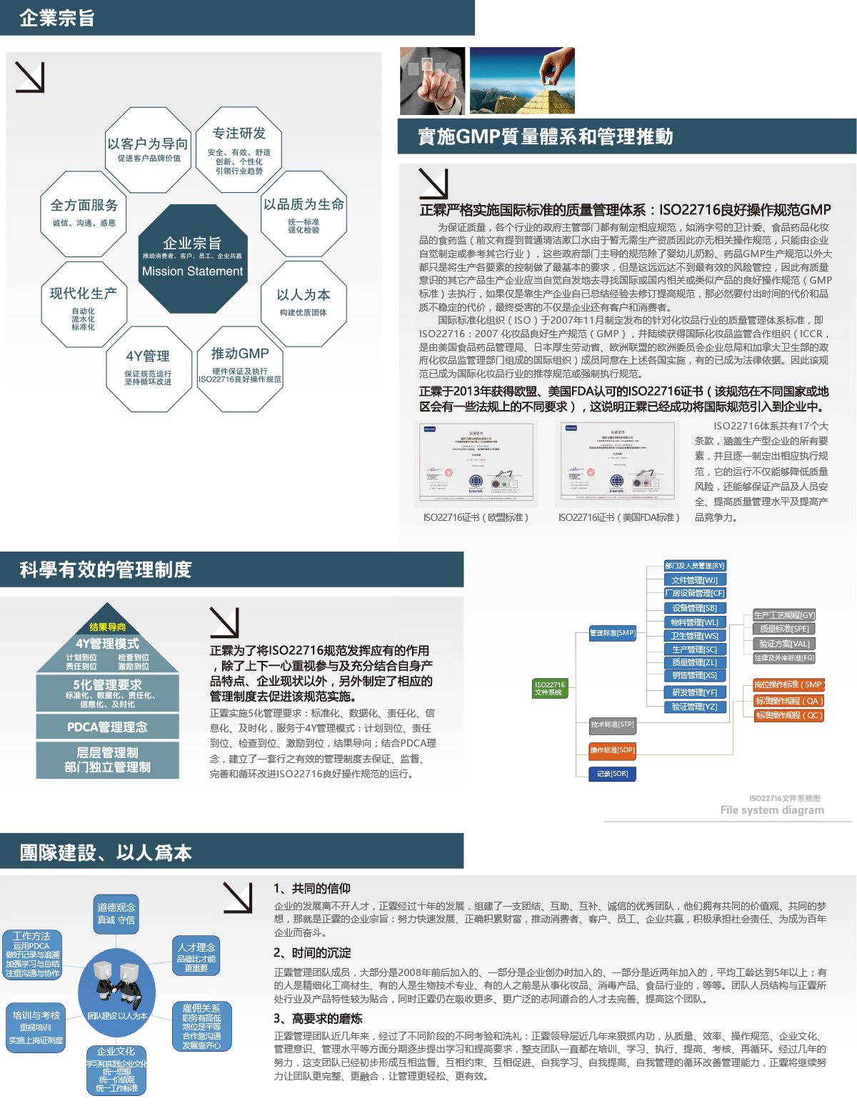 1484271140264215.jpg 關(guān)于正霖-運(yùn)營(yíng)系統(tǒng).jpg